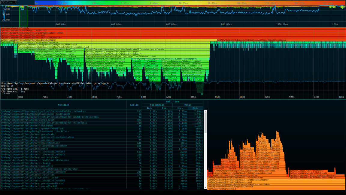 SPX